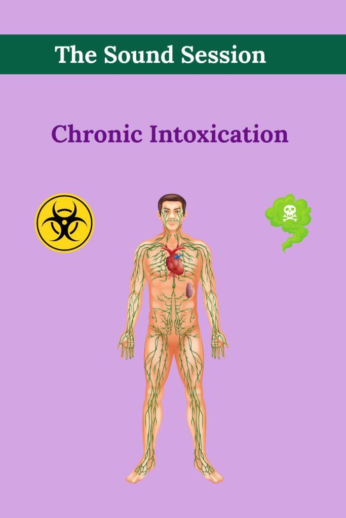 Chronic Intoxication Sound Sessions Frequency energetic detox Pinterest visual